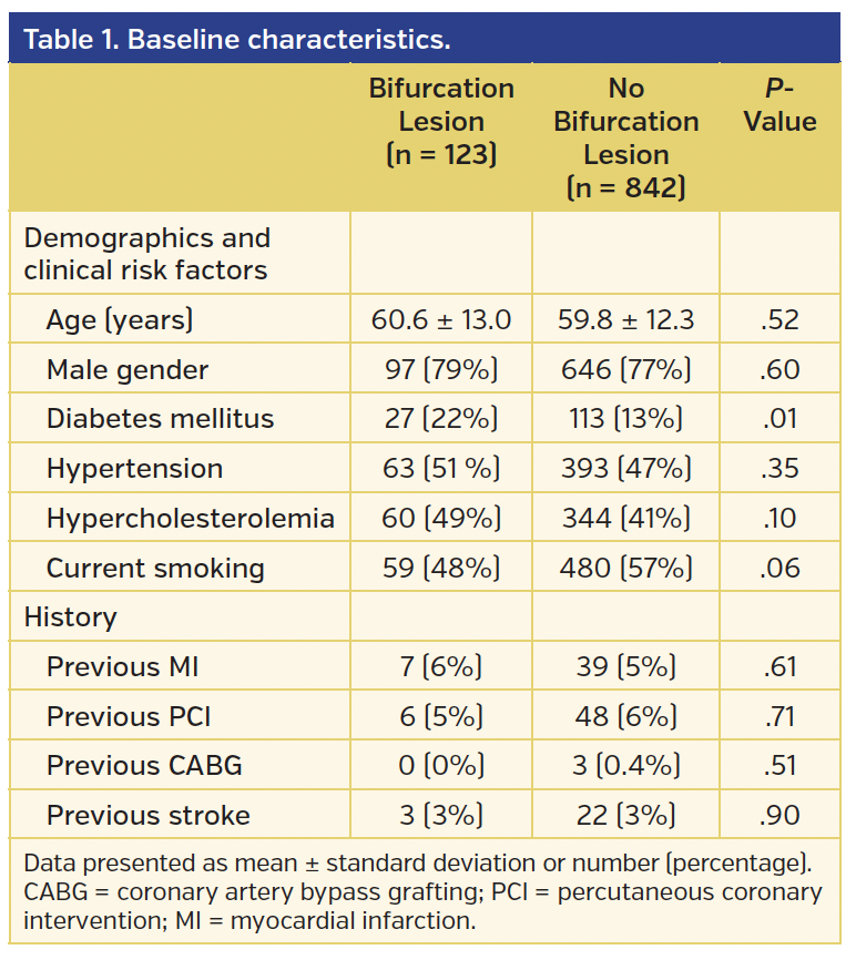 Table 1. Baseline characteristics..png
