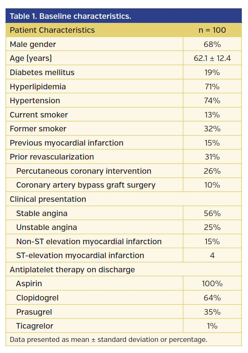 Table 1. Baseline characteristics..png