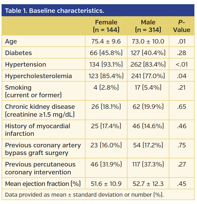 Table 1. Baseline characteristics..png