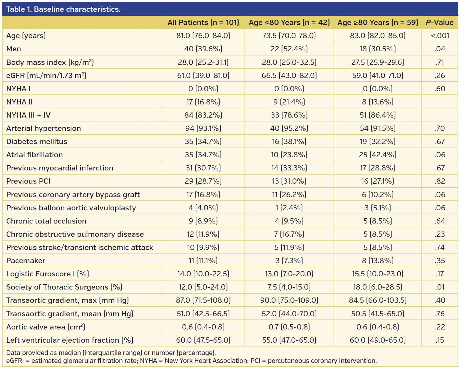 Table 1. Baseline characteristics..png