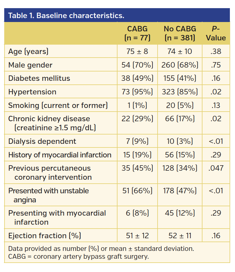 Table 1. Baseline characteristics..png