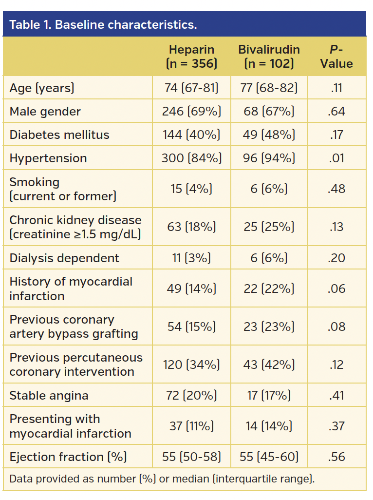 Table 1. Baseline characteristics..png