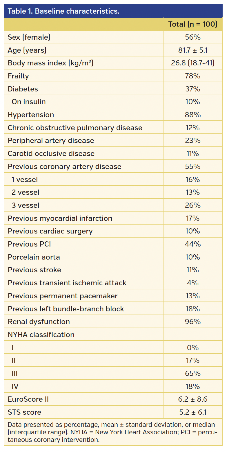Table 1. Baseline characteristics..png