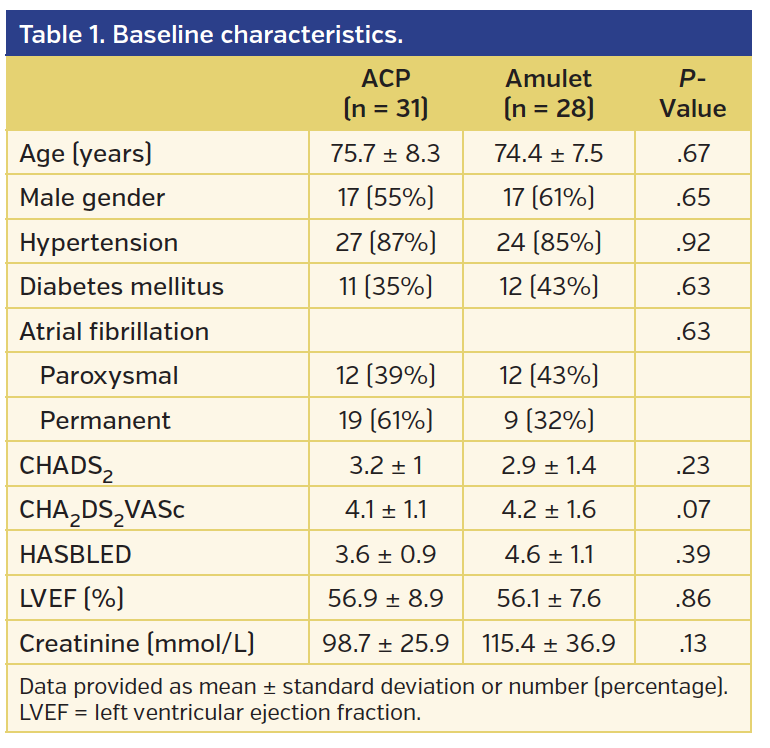 Table 1. Baseline characteristics..png