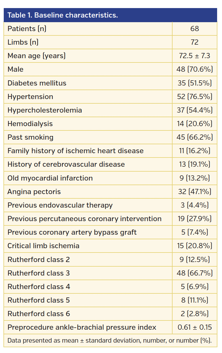 Table 1. Baseline characteristics..png