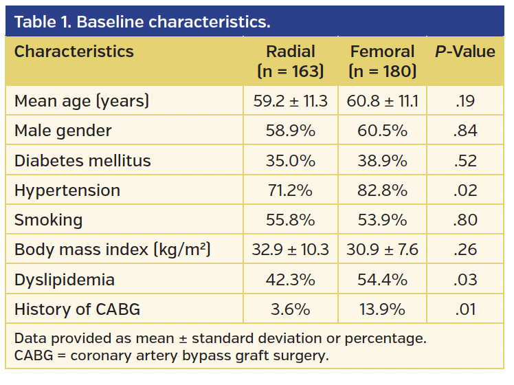 Table 1. Baseline characteristics..png