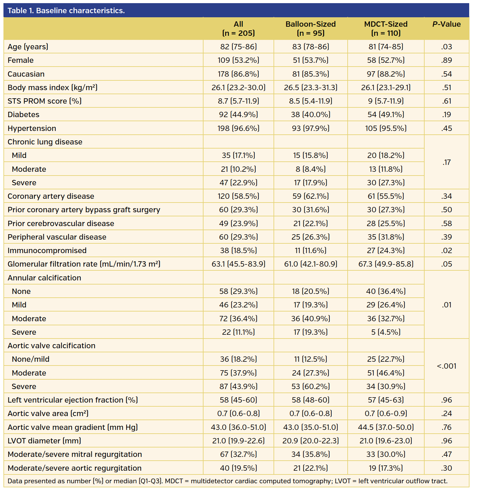 Table 1. Baseline characteristics..png