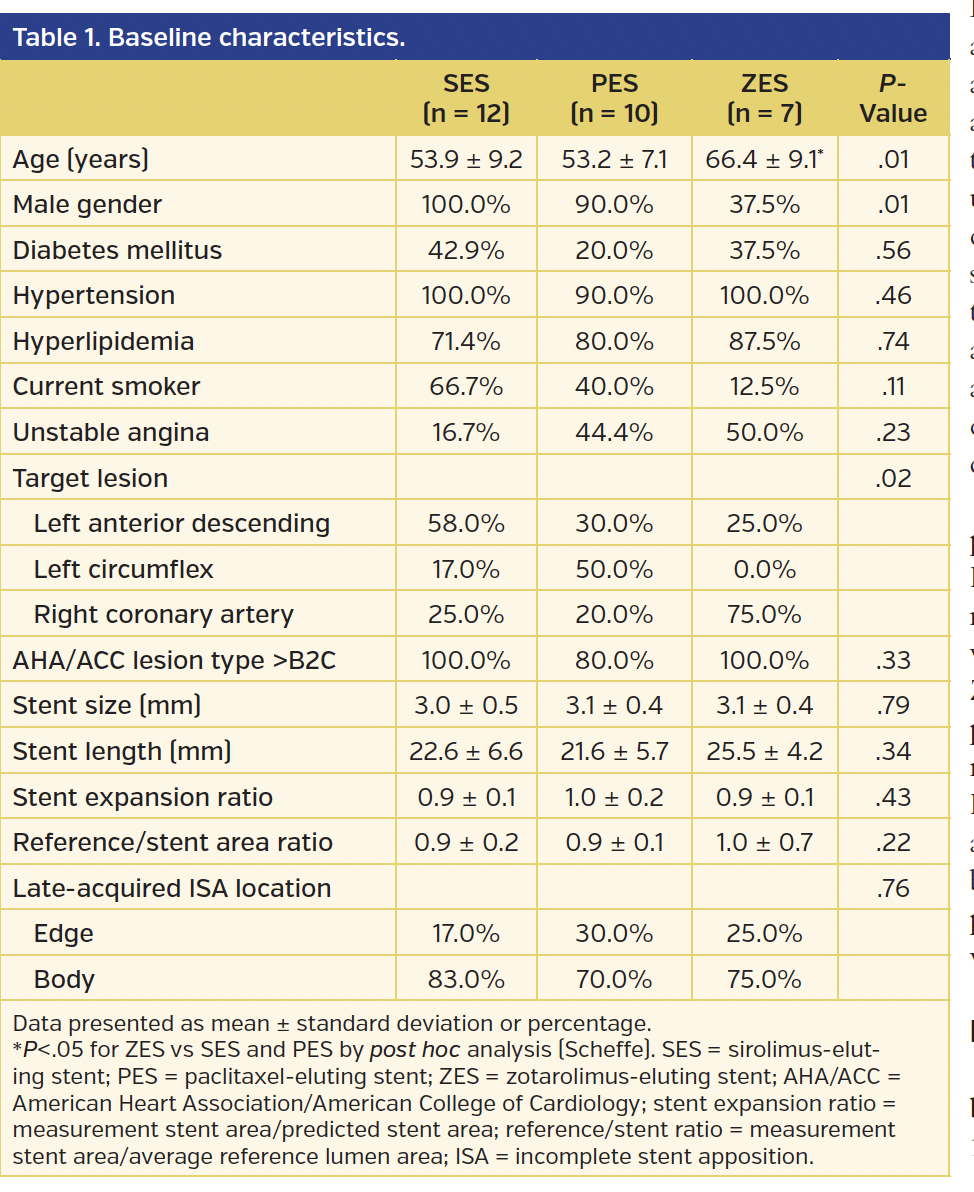 Table 1. Baseline characteristics..png