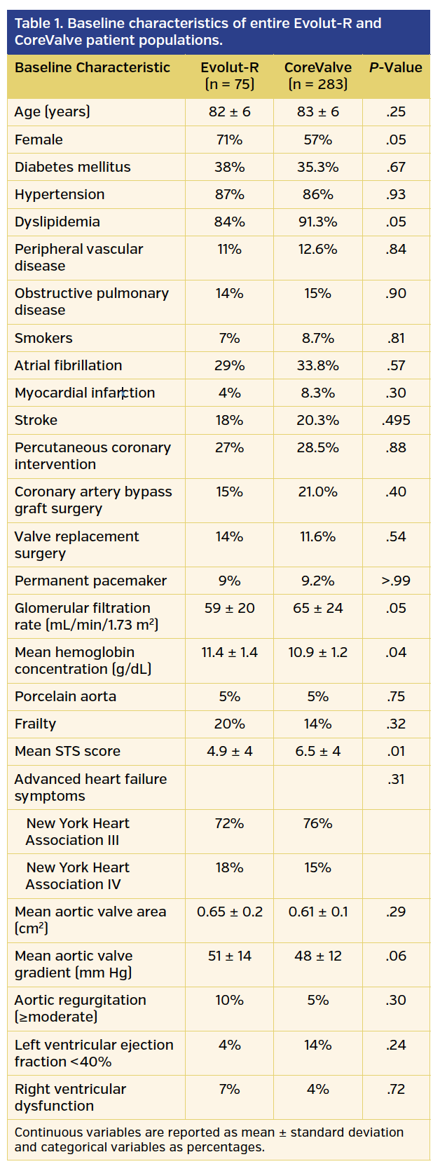 Table 1. Baseline characteristics.png