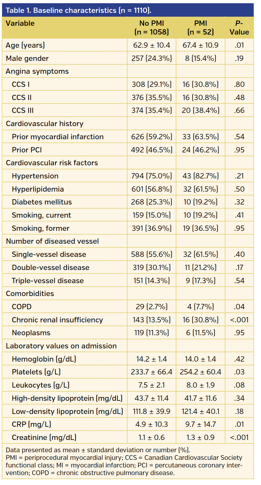 Table 1. Baseline characteristics.png