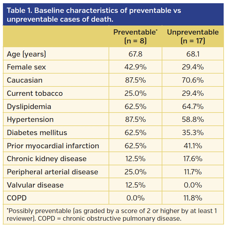 Table 1. Baseline characteristics.png