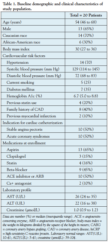 Table 1. Baseline demographic and clinical characteristics of study population.