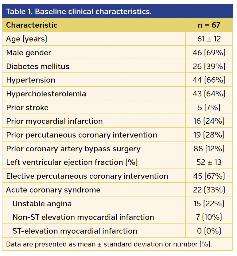 Table 1. Baseline clinical characteristics..png