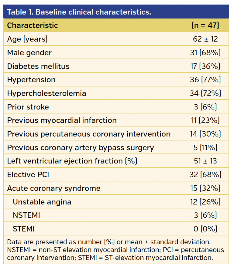 Table 1. Baseline clinical characteristics..png