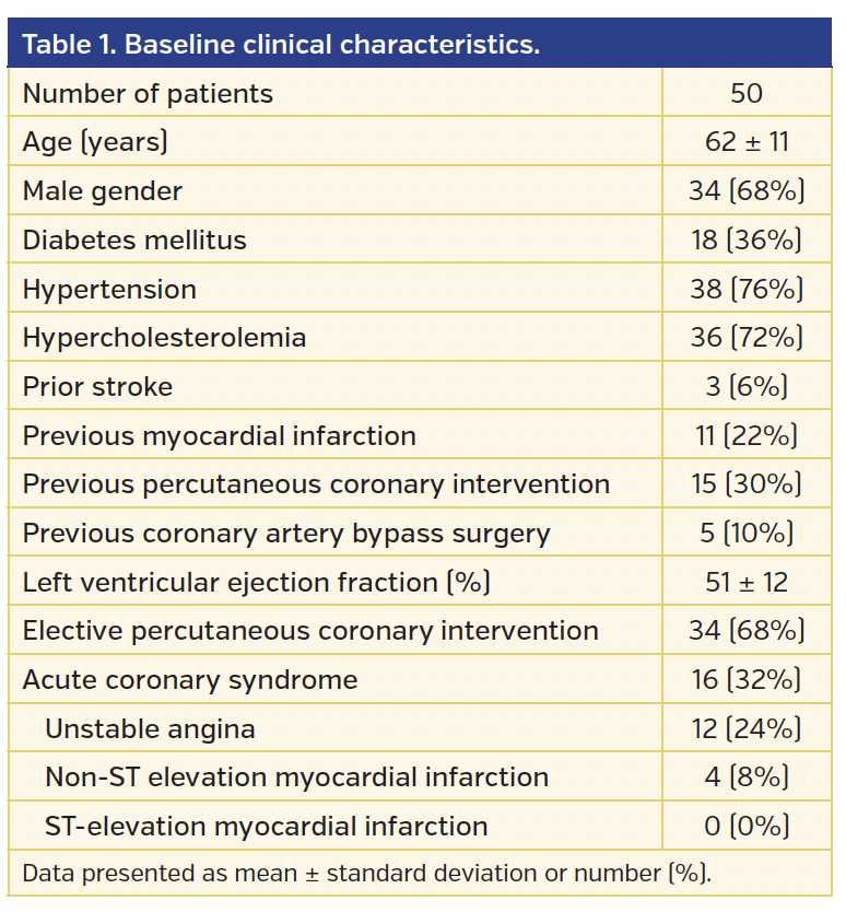 Table 1. Baseline clinical characteristics..png
