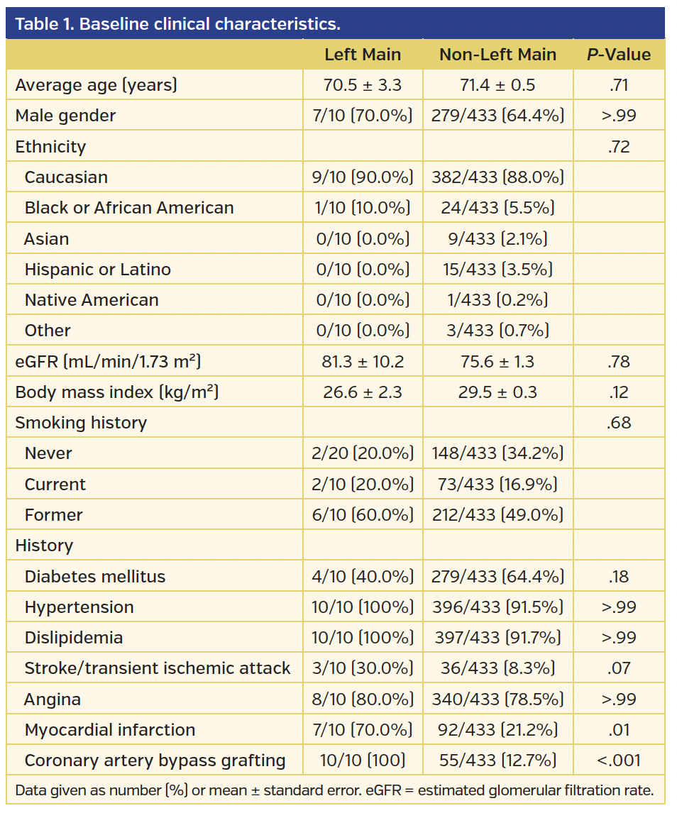 Table 1. Baseline clinical characteristics..png