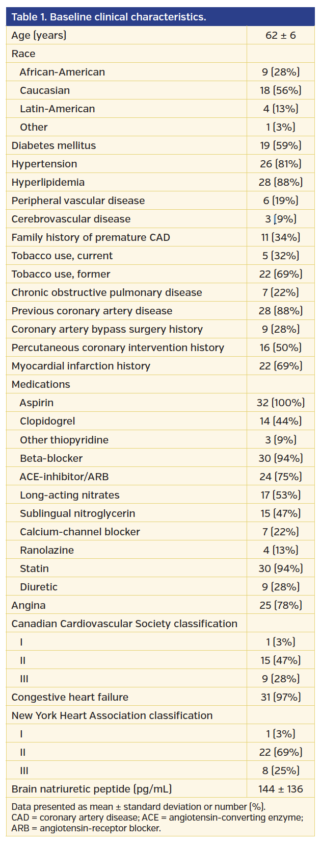Table 1. Baseline clinical characteristics..png