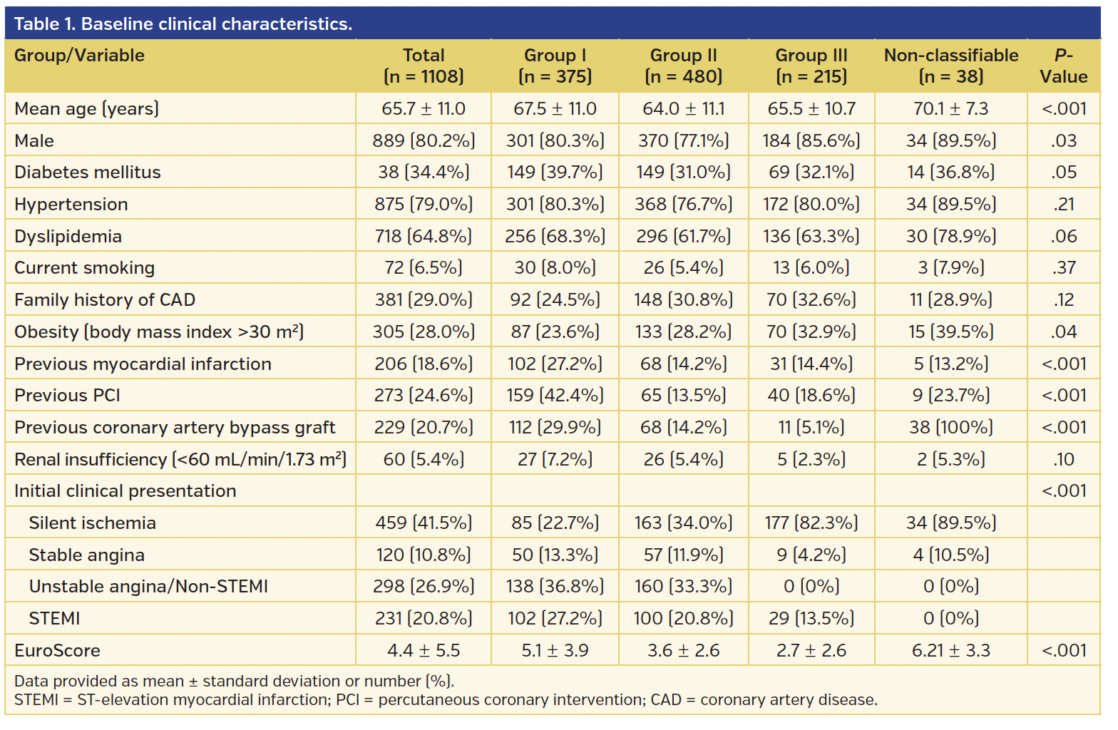 Table 1. Baseline clinical characteristics..png