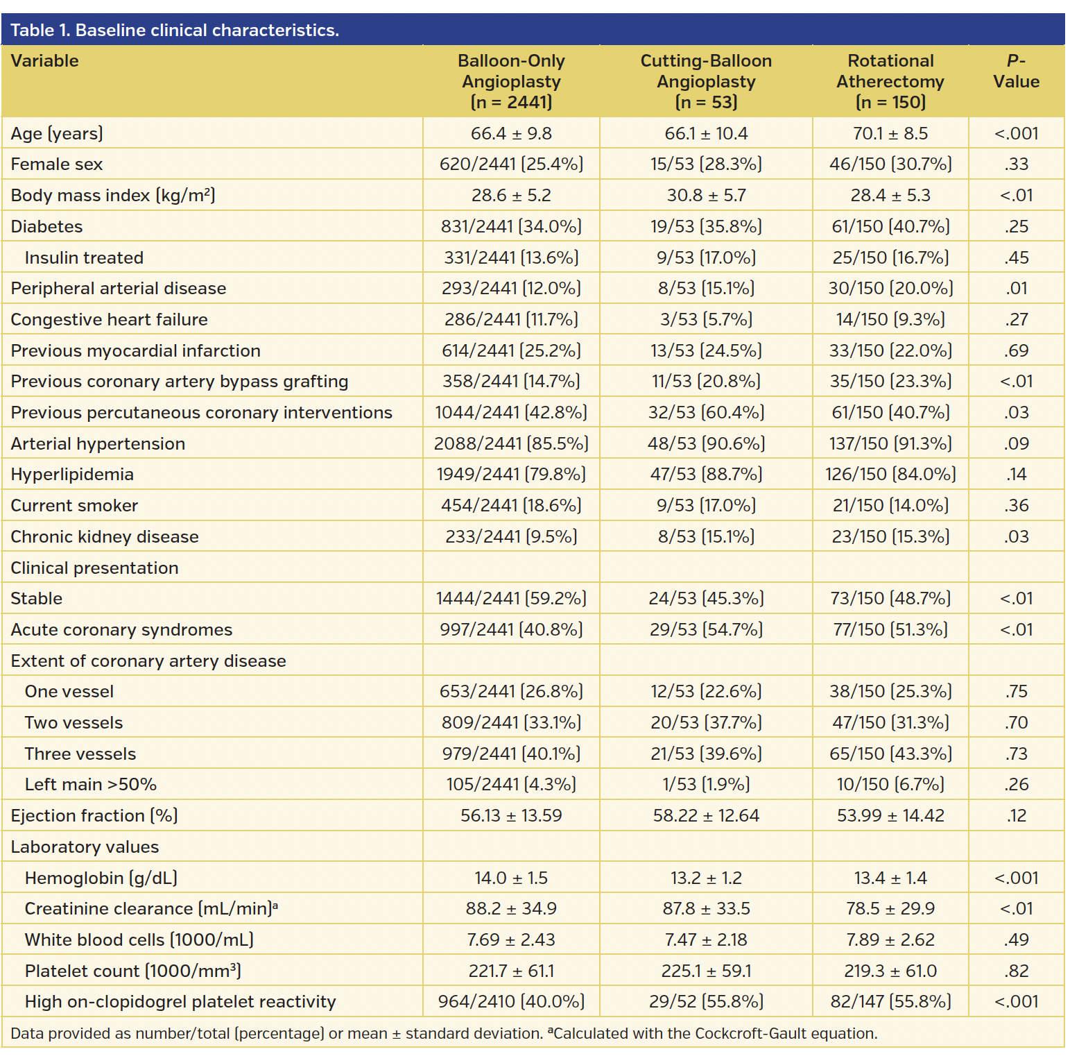 Table 1. Baseline clinical characteristics..png