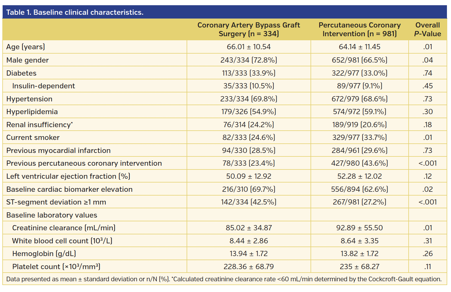 Table 1. Baseline clinical characteristics..png