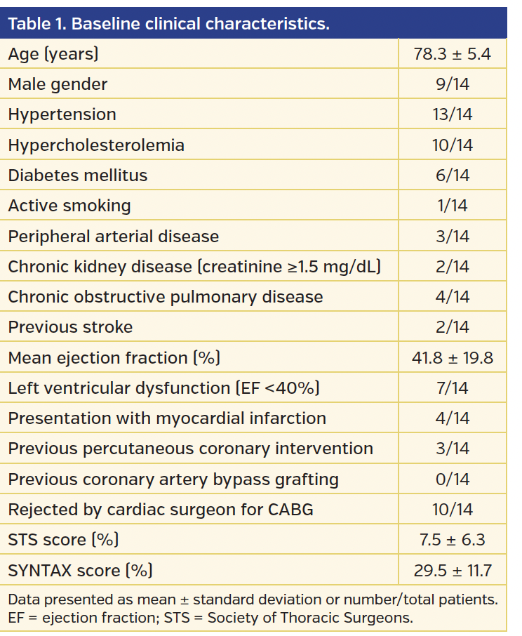 Table 1. Baseline clinical characteristics..png