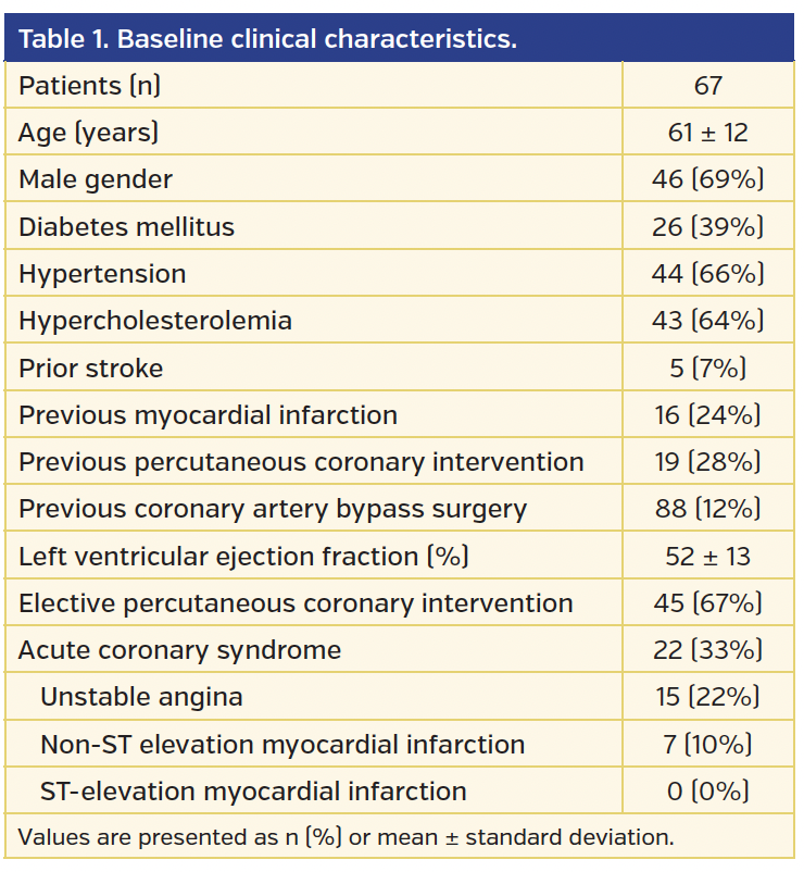Table 1. Baseline clinical characteristics..png