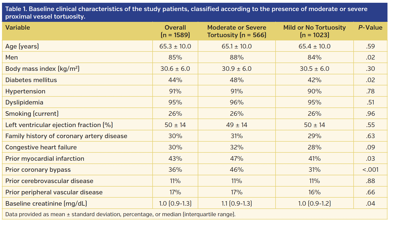 Table 1. Baseline clinical characteristics.png