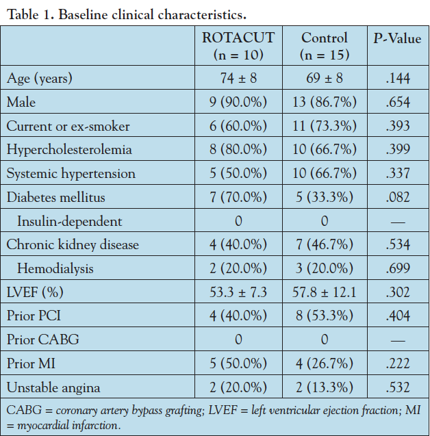 Table 1. Baseline clinical characteristics