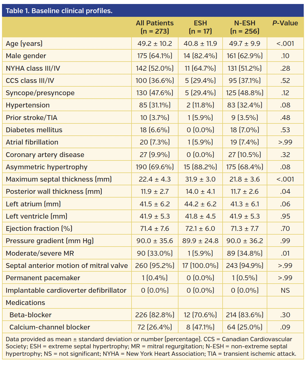 Table 1. Baseline clinical profiles..png