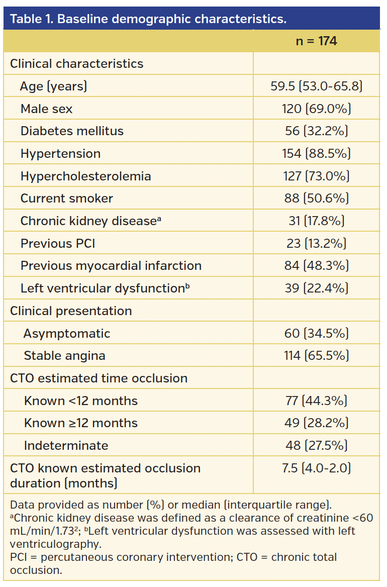 Table 1. Baseline demographic characteristics..png
