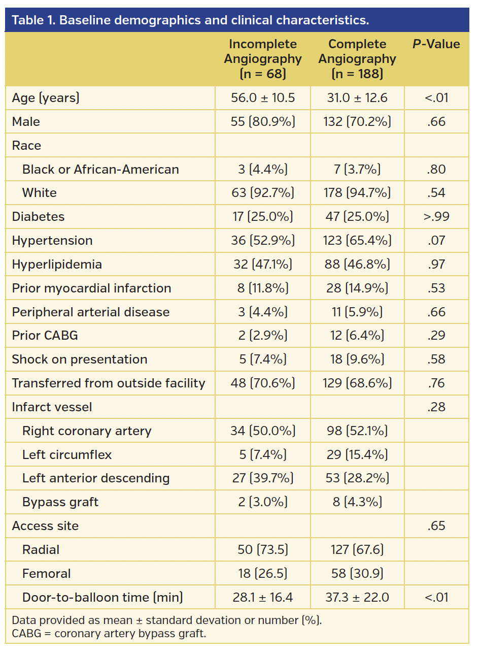 Table 1. Baseline demographics and clinical characteristics..png