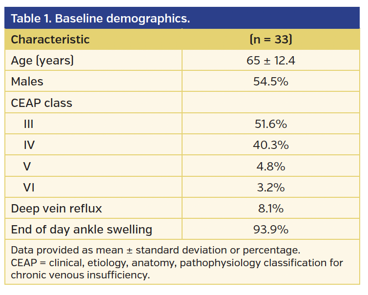 Table 1. Baseline demographics..png