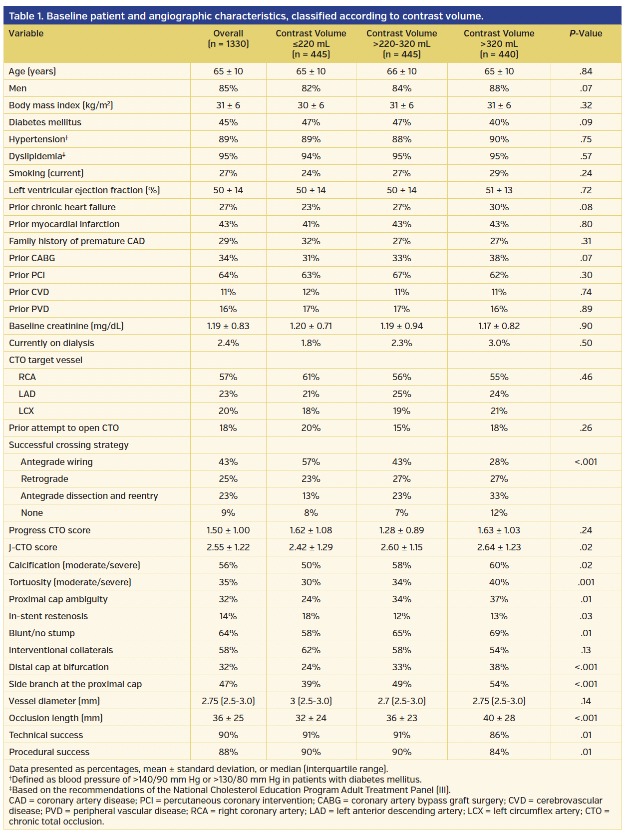 Table 1. Baseline patient and angiographic characteristics,.png