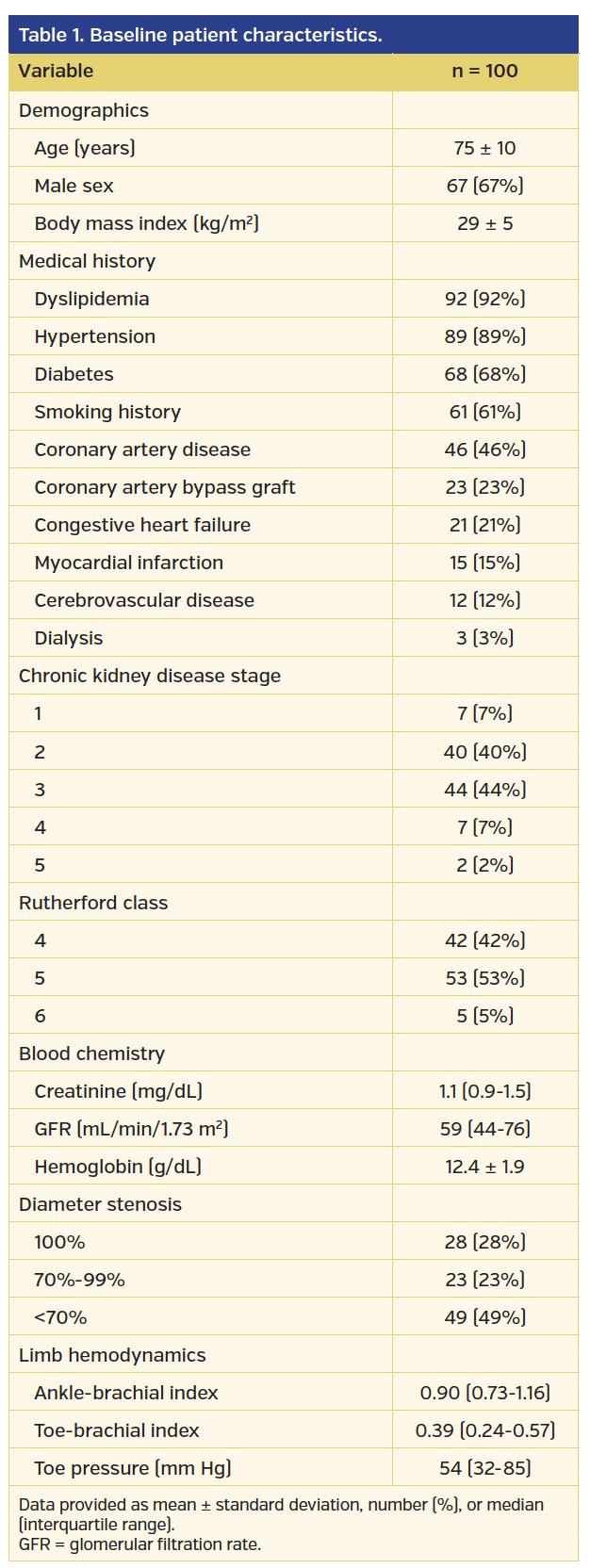 Table 1. Baseline patient characteristics..png