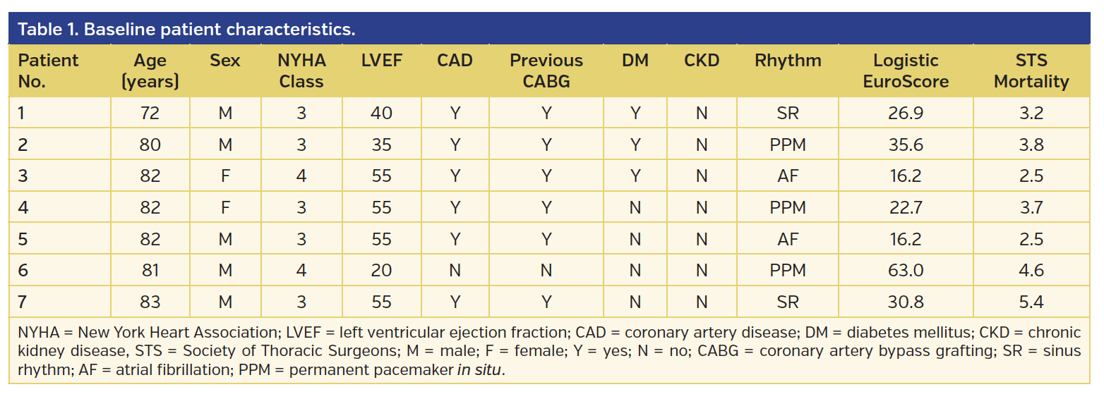 Table 1. Baseline patient characteristics..png