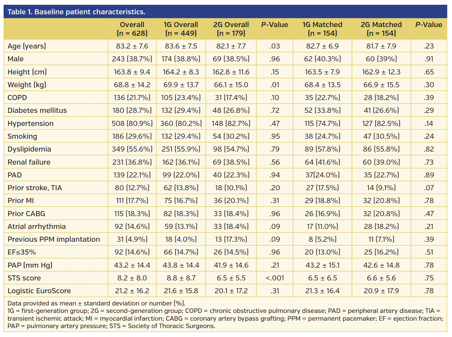 Table 1. Baseline patient characteristics..png