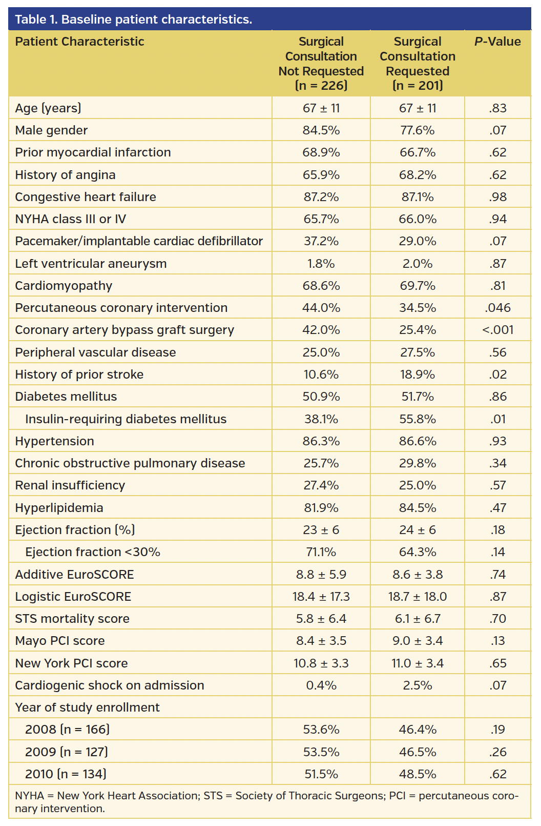 Table 1. Baseline patient characteristics..png