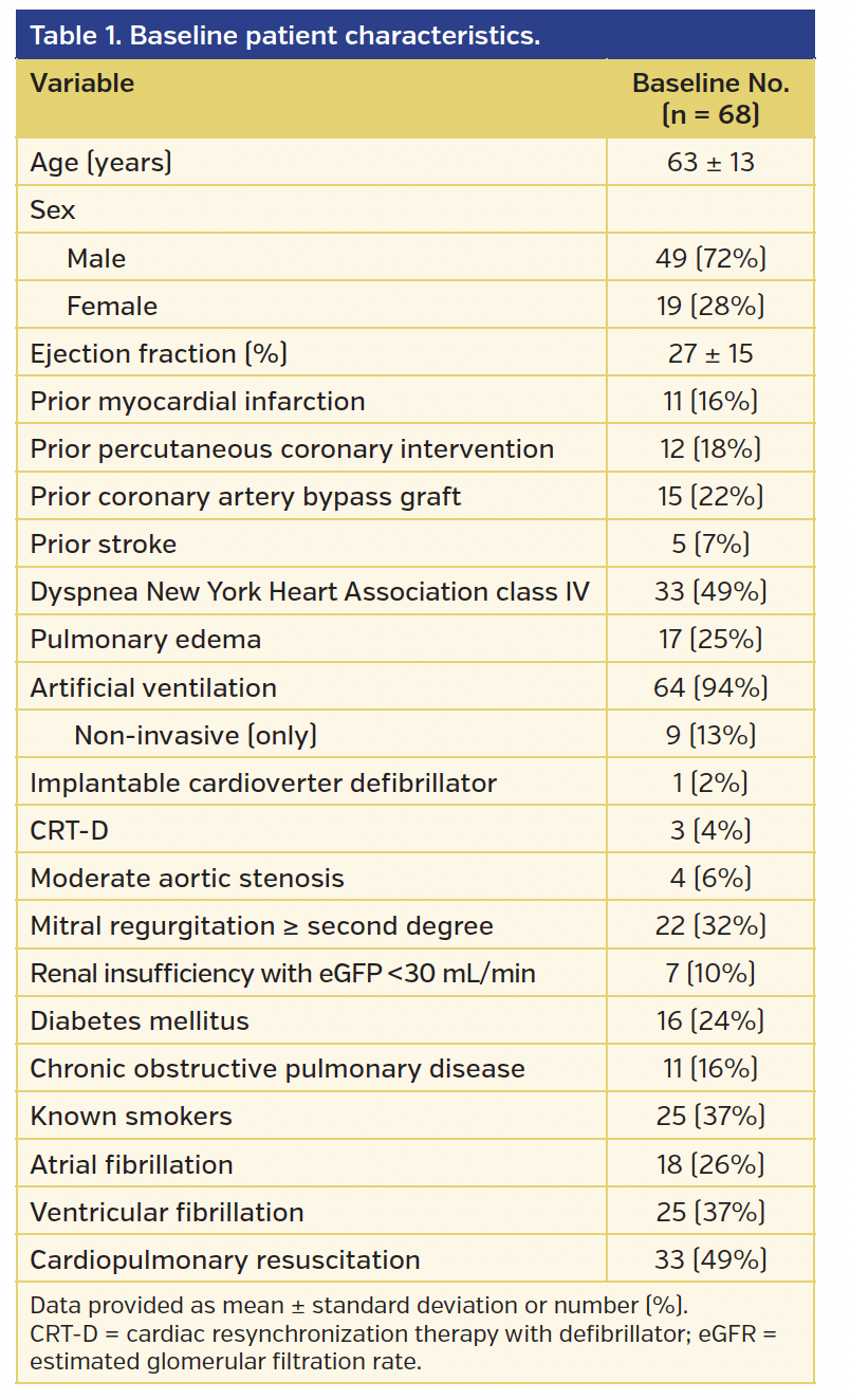 Table 1. Baseline patient characteristics..png