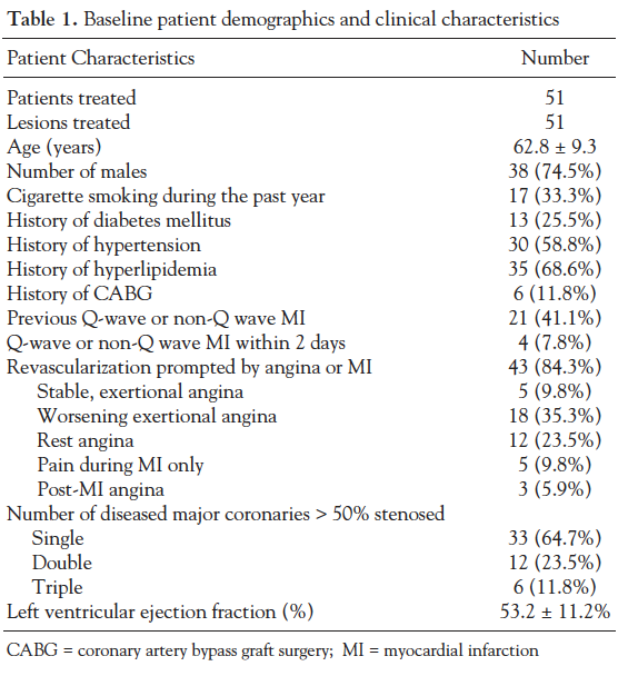 Table 1. Baseline patient demographics and clinical characteristics