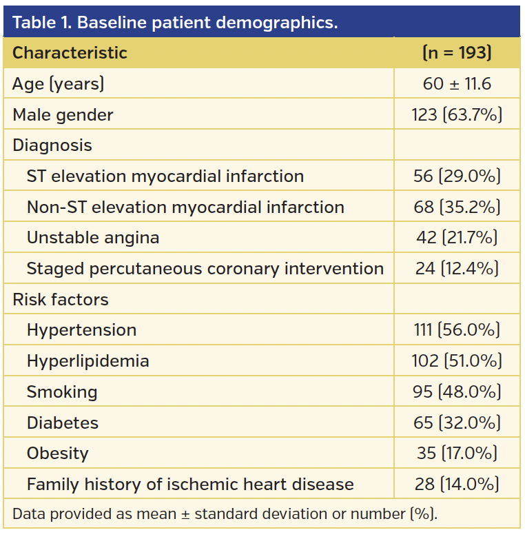 Table 1. Baseline patient demographics..png