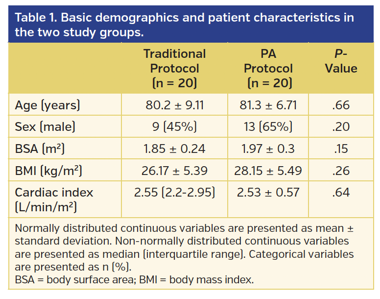 Table 1. Basic demographics.png