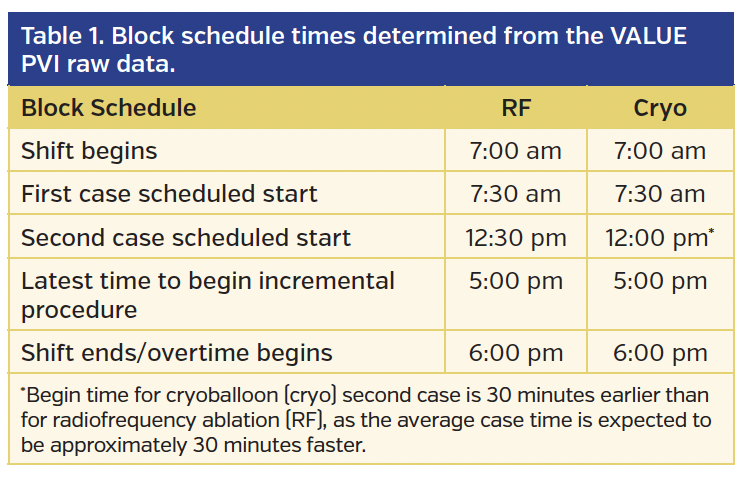 Table 1. Block schedule times.png