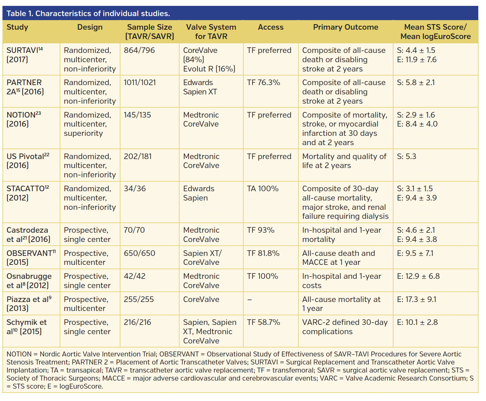 Table 1. Characteristics of individual studies..png