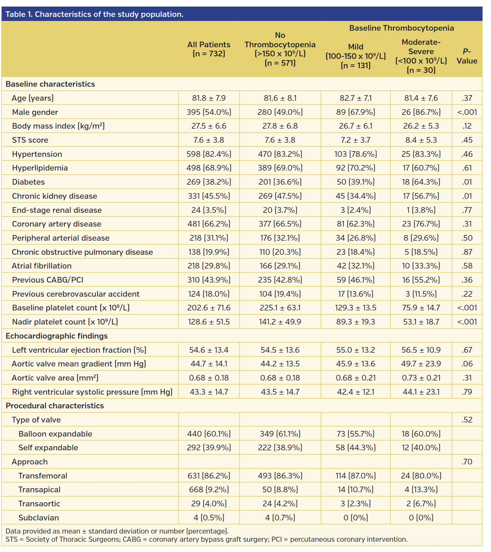 Table 1. Characteristics of the study population..png