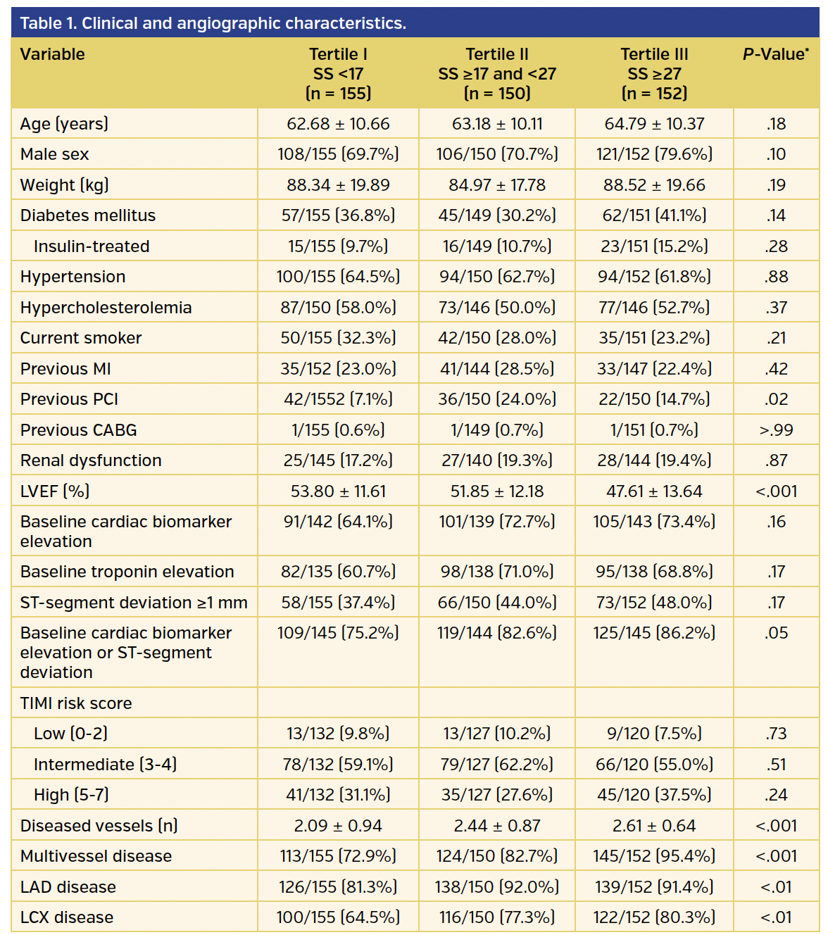 Table 1. Clinical and angiographic characteristics..png