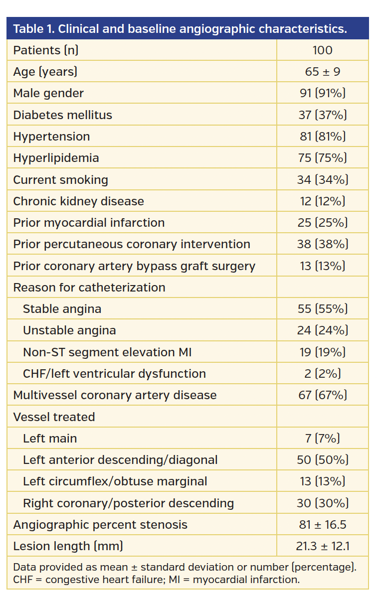 Table 1. Clinical and baseline angiographic characteristics..png