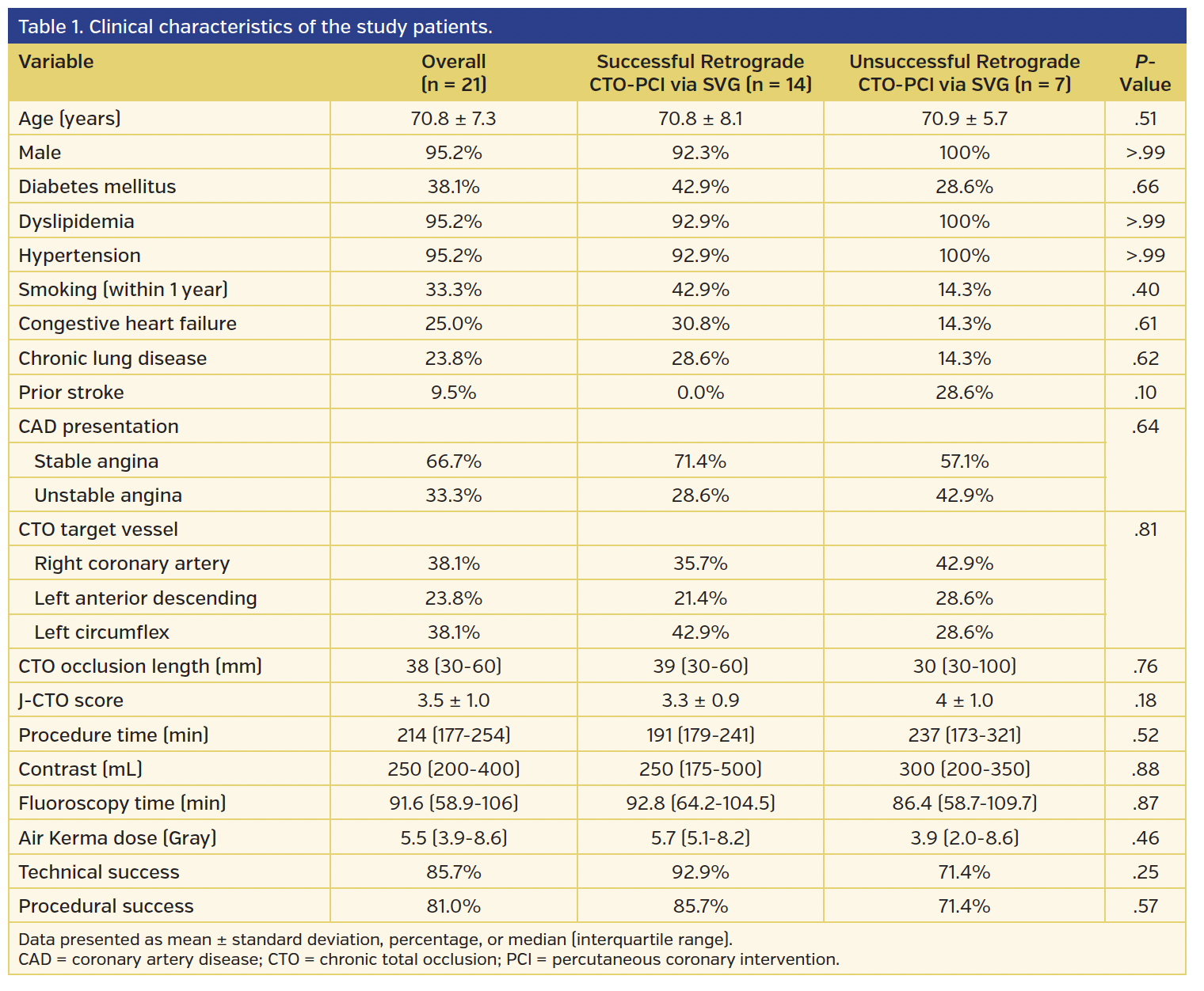 Table 1. Clinical characteristics of the study patients..png