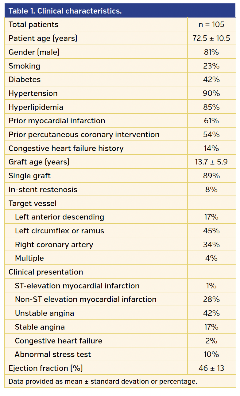 Table 1. Clinical characteristics..png