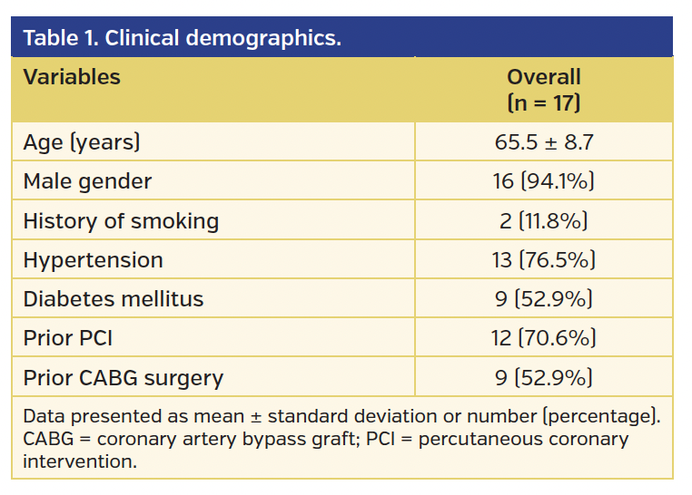 Table 1. Clinical demographics..png