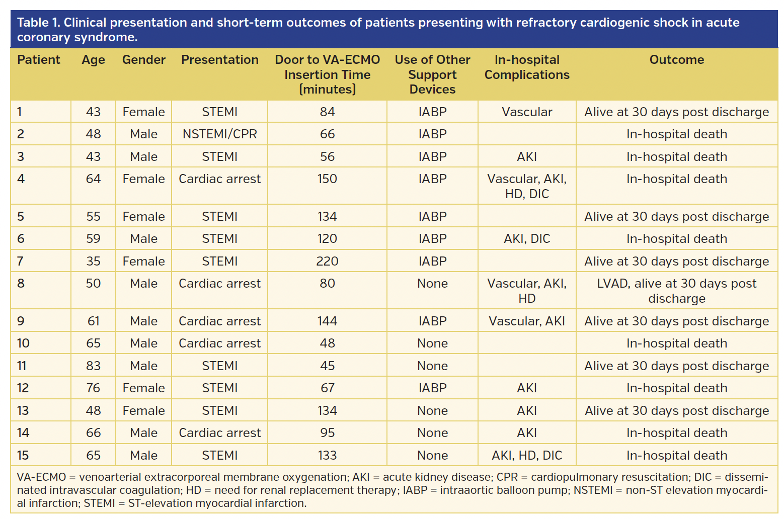 Table 1. Clinical presentation.png